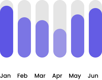 Bar chart of payments